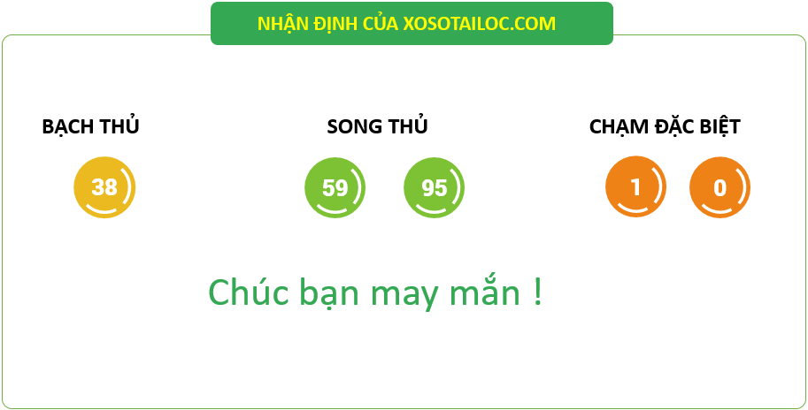 nhan-dinh-xo-so-mien-bac-hom-nay-28-07-2021