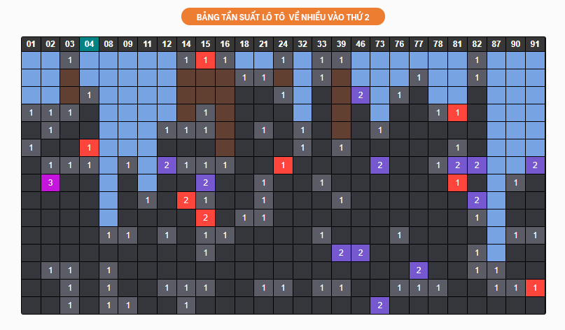 Bang tan suat lo to thu 2 ngay 9/8/2021