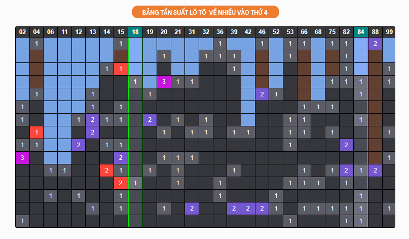 Bang tan suat lo to thu 4 ngay 11/8/2021