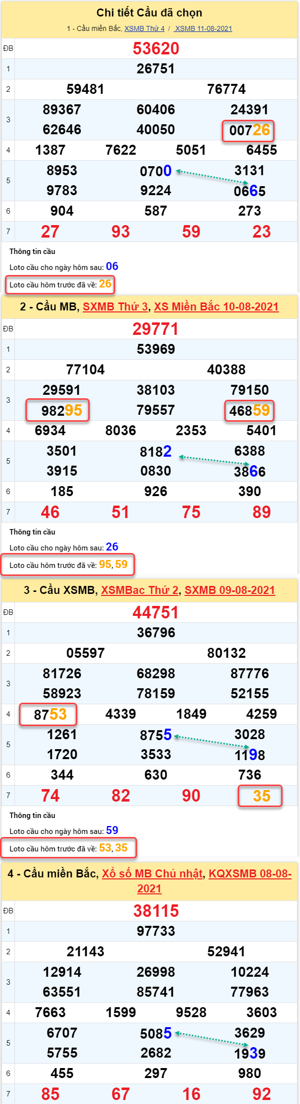 cau-song--thu-xsmb-12-8-2021