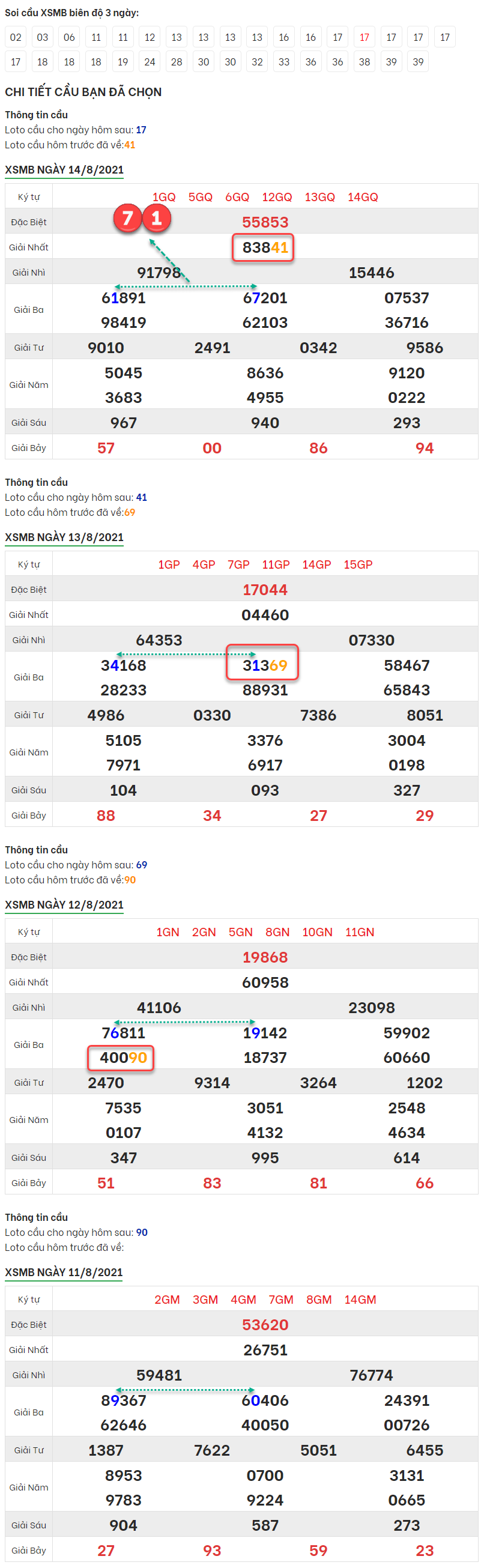 Soi-cau-XSMB-15-8-2021-bach-thu-dep-nhat