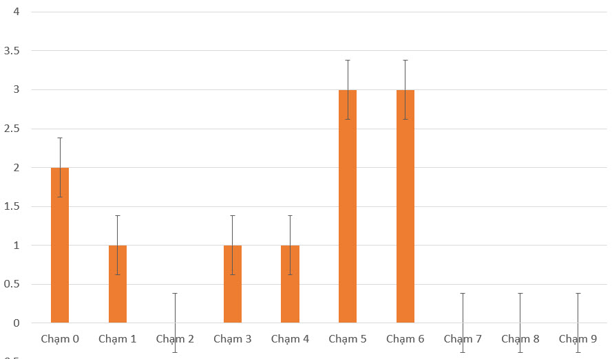 Phan-tich-lo-2-so-giai-dac-biet-XSMB-thu-hai.jpg