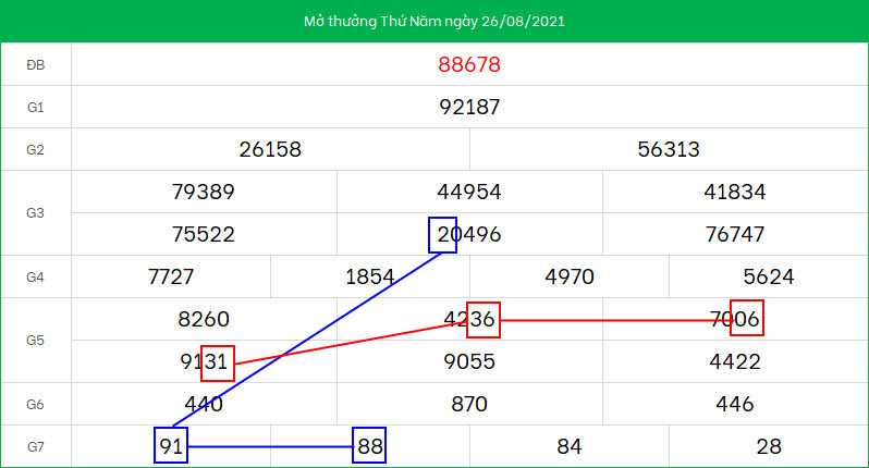 Cau XSMB ngay 27/8/2021 song thu dep nhat