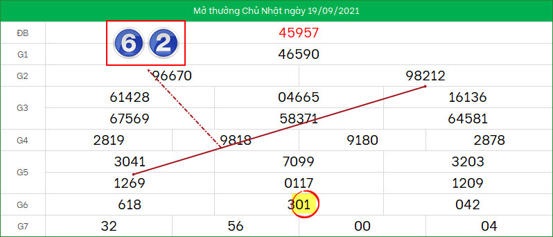 Du doan lo to XSMB ngay 20/9/2021