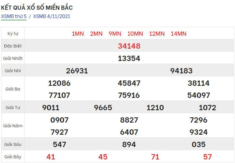 ket-qua-xo-so-mien-bac-4-11