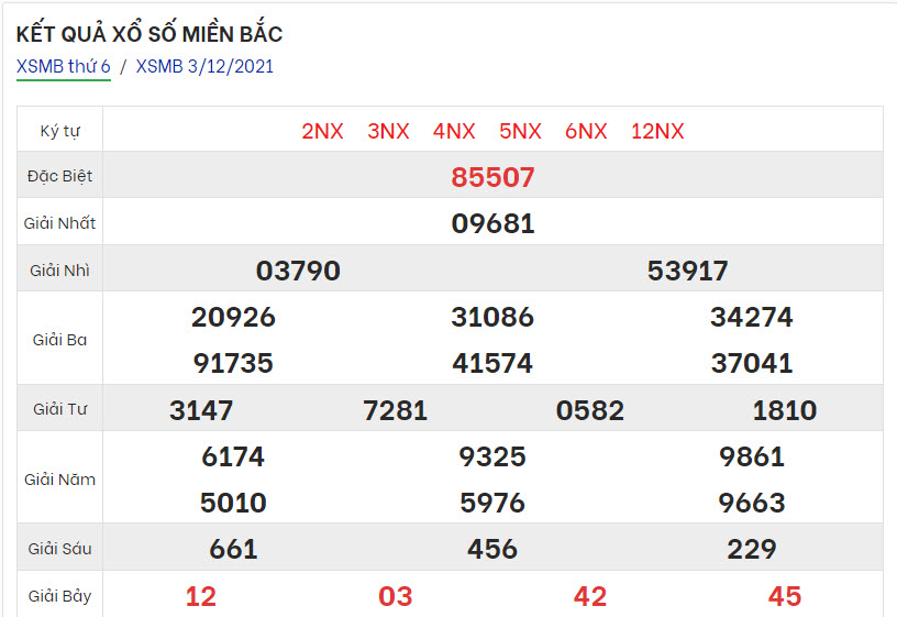 ket-qua-xsmb-3-12