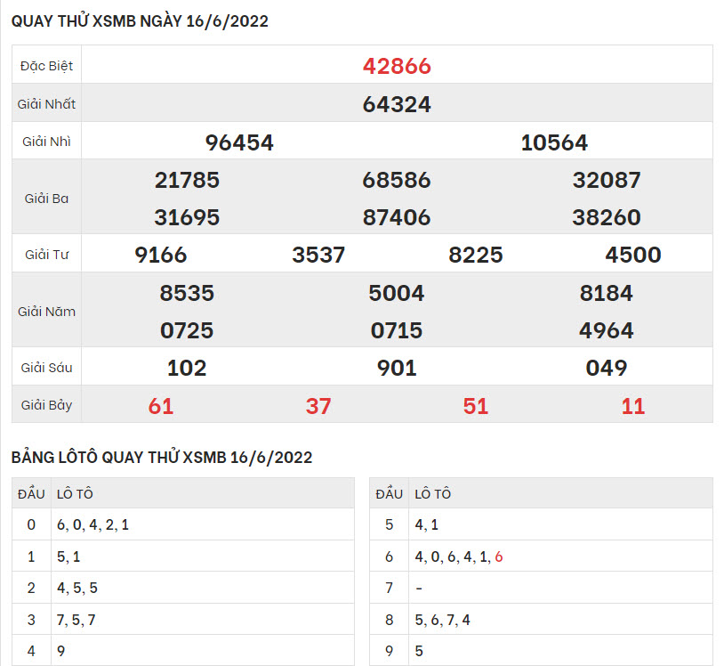 quay-thu-ket-qua-XSMB-16-6-2022-hinh-anh-1