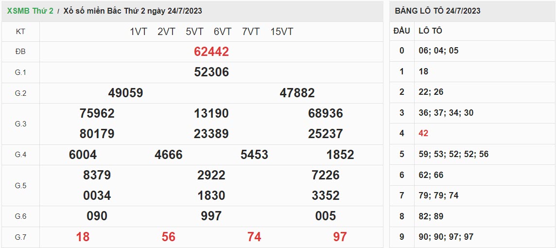 ket-qua-xo-so-mien-bac-24-07