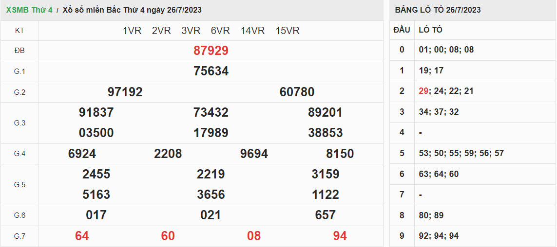 ket-qua-xo-so-mien-bac-26-07