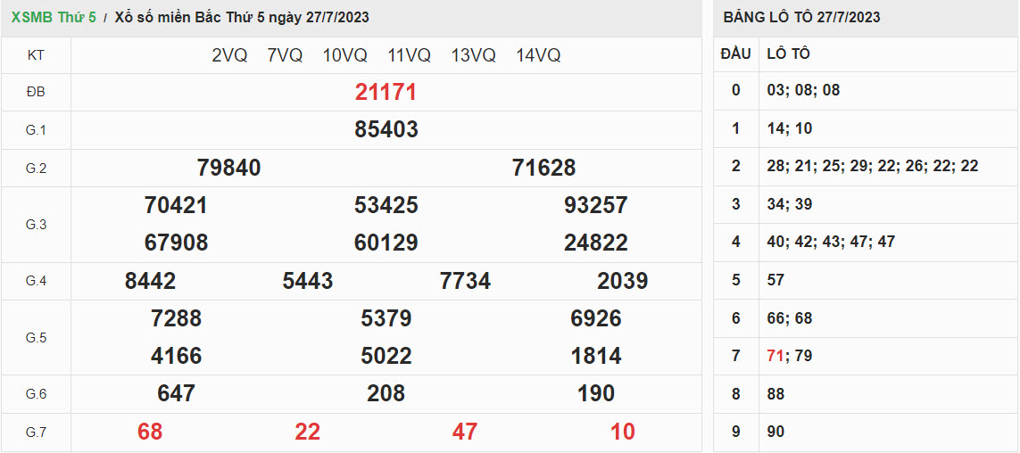 ket-qua-xo-so-mien-bac-27-07