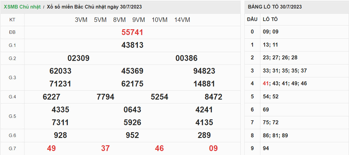 ket-qua-xo-so-mien-bac-30-07