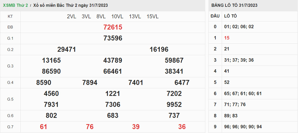 ket-qua-xo-so-mien-bac-31-07