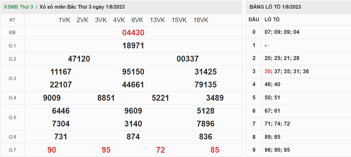 ket-qua-xo-so-mien-bac-01-08
