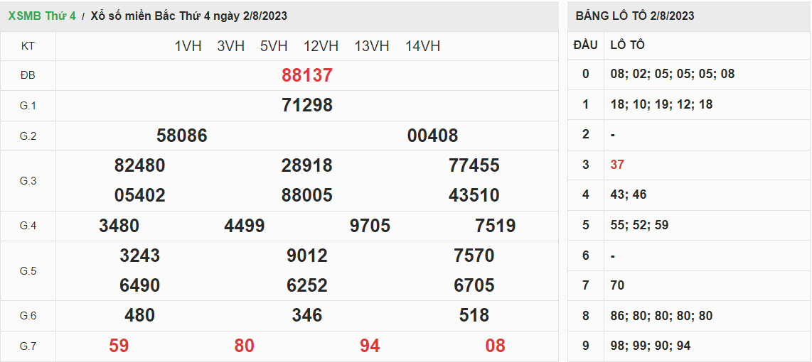 ket-qua-xo-so-mien-bac-02-08