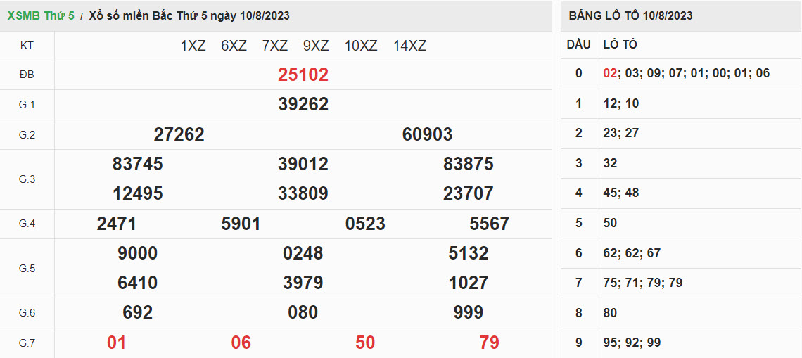 ket-qua-xo-so-mien-bac-10-08