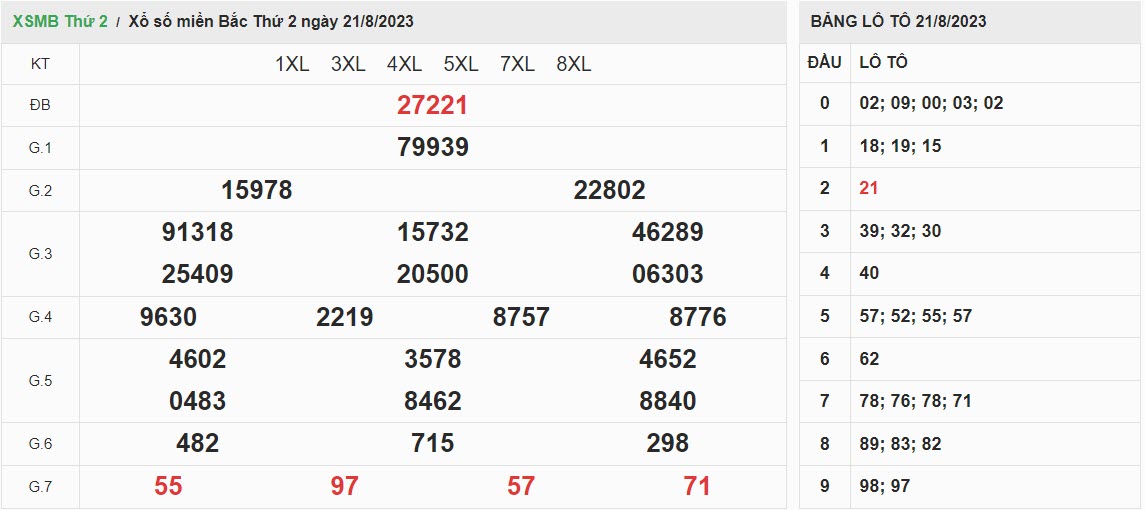ket-qua-xo-so-mien-bac-21-08