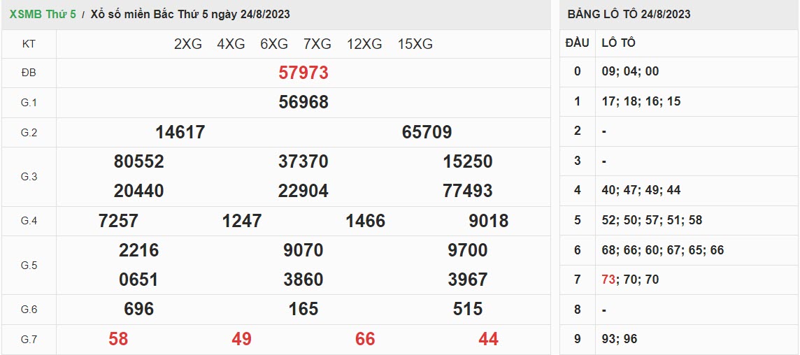 ket-qua-xo-so-mien-bac-24-08-2023