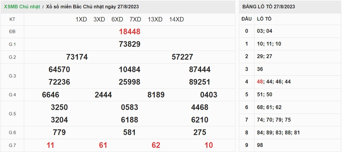 ket-qua-xo-so-mien-bac-27-08
