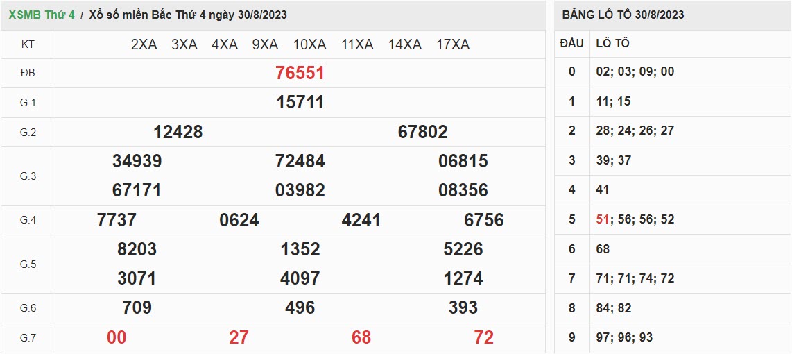 ket-qua-xo-so-mien-bac-30-08-2023