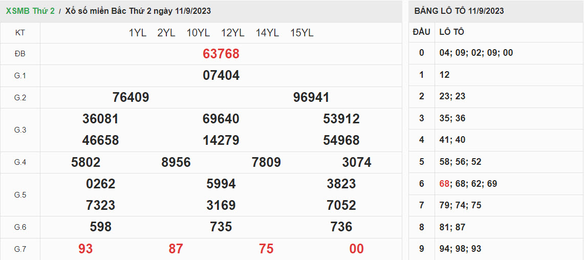 ket-qua-xo-so-mien-bac-11-09-2023