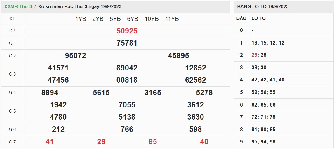 ket-qua-xo-so-mien-bac-19-09-2023
