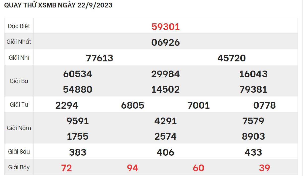 quay thu xsmb 22092023