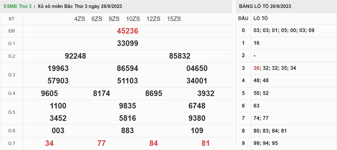 ket-qua-xo-so-mien-bac-26-09-2023