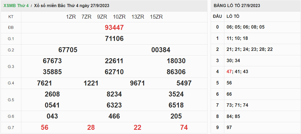 ket-qua-xo-so-mien-bac-27-09-2023