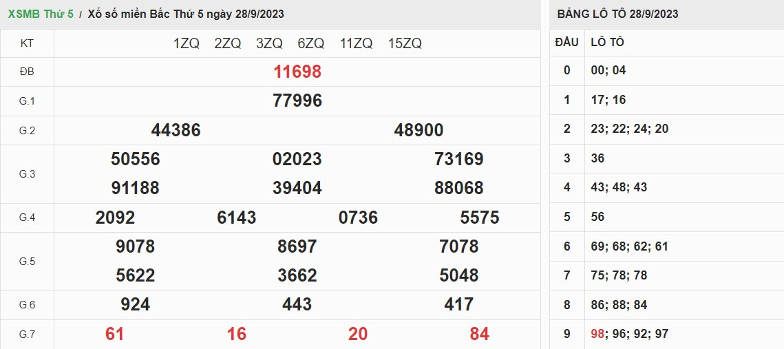 ket-qua-xo-so-mien-bac-28-09-2023