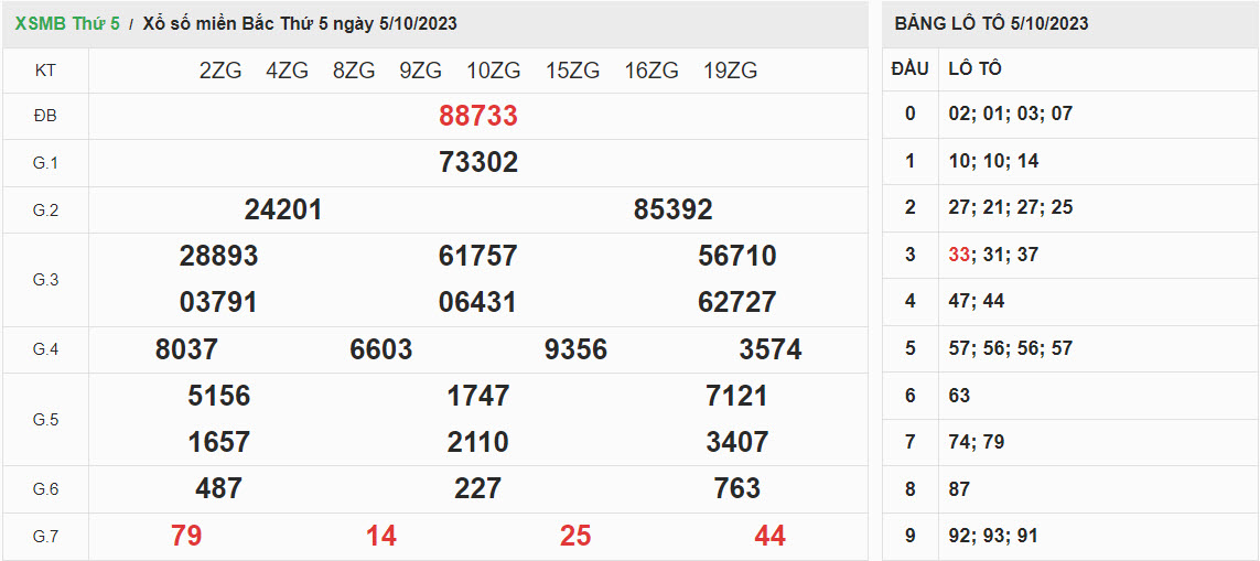 ket-qua-xo-so-mien-bac-5-10-2023
