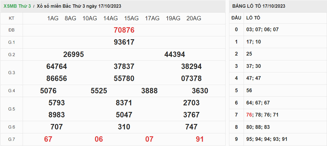 ket-qua-xo-so-mien-bac-17-10-2023