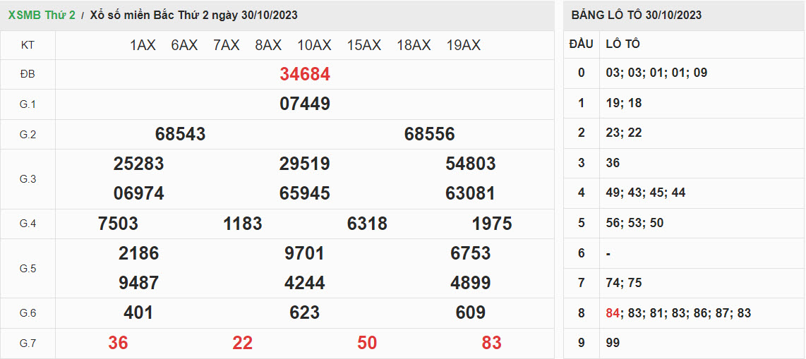 ket-qua-xo-so-mien-bac-30-10-2023