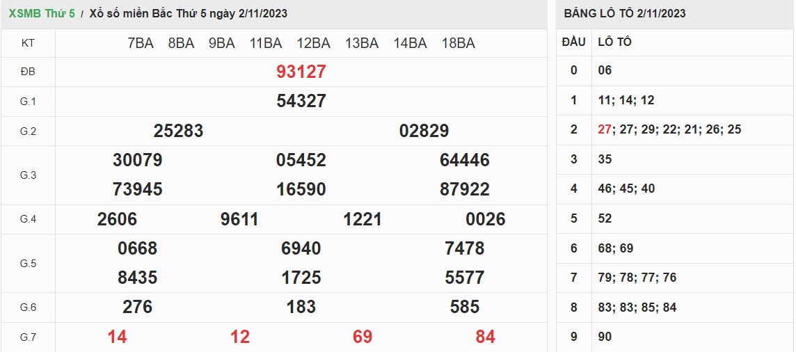 ket-qua-xo-so-mien-bac-2-11-2023