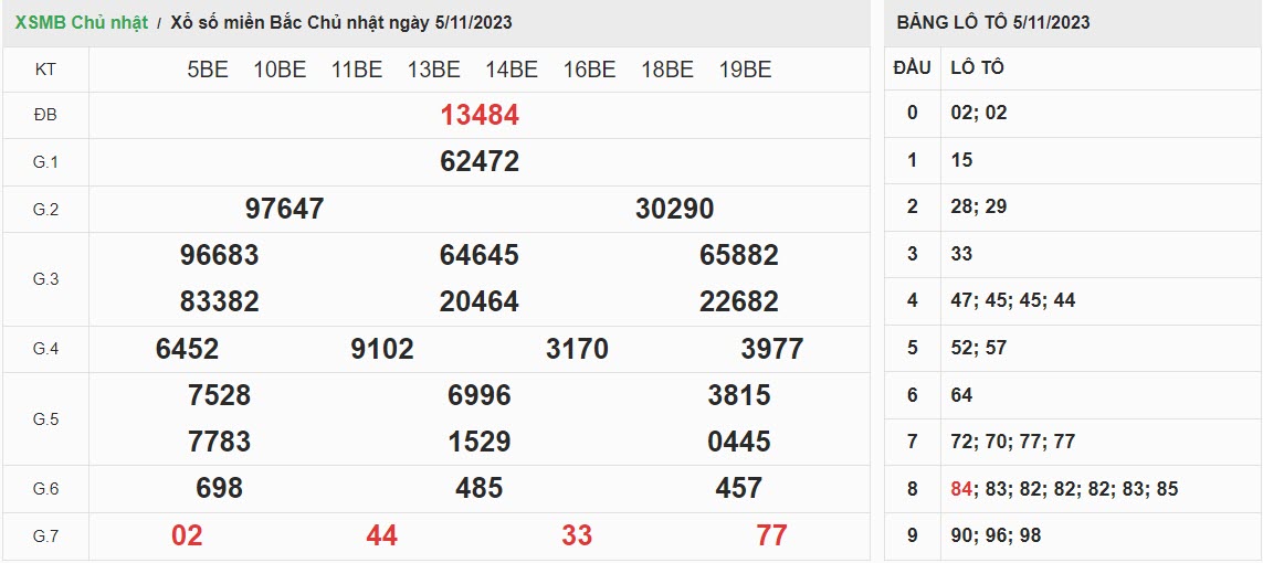 ket-qua-xo-so-mien-bac-5-11-2023