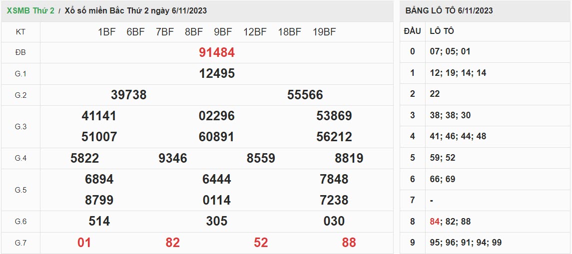 ket-qua-xo-so-mien-bac-6-11-2023
