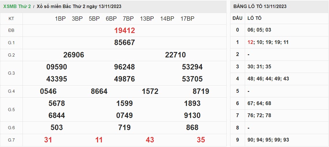 ket-qua-xo-so-mien-bac-13-11-2023
