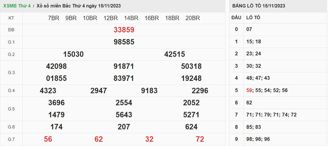 ket-qua-xo-so-mien-bac-15-11-2023