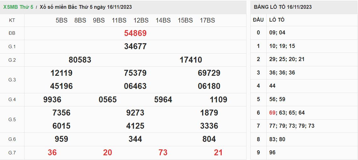 ket-qua-xo-so-mien-bac-16-11-2023
