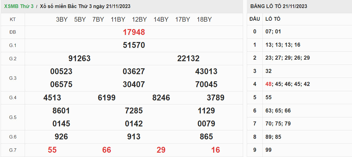 ket-qua-xo-so-mien-bac-21-11-2023