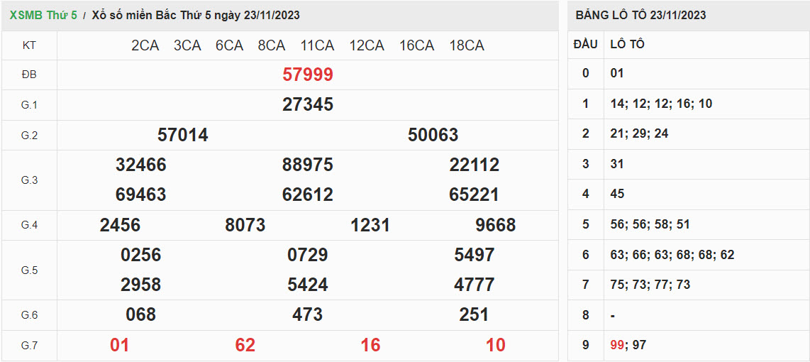 ket-qua-xo-so-mien-bac-23-11-2023
