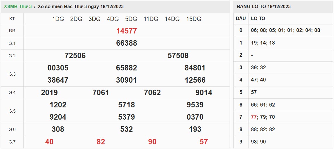 ket-qua-xo-so-mien-bac-19-12-2023