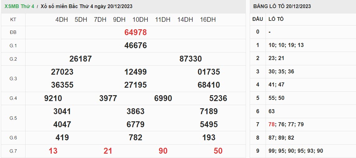 ket-qua-xo-so-mien-bac-20-12-2023