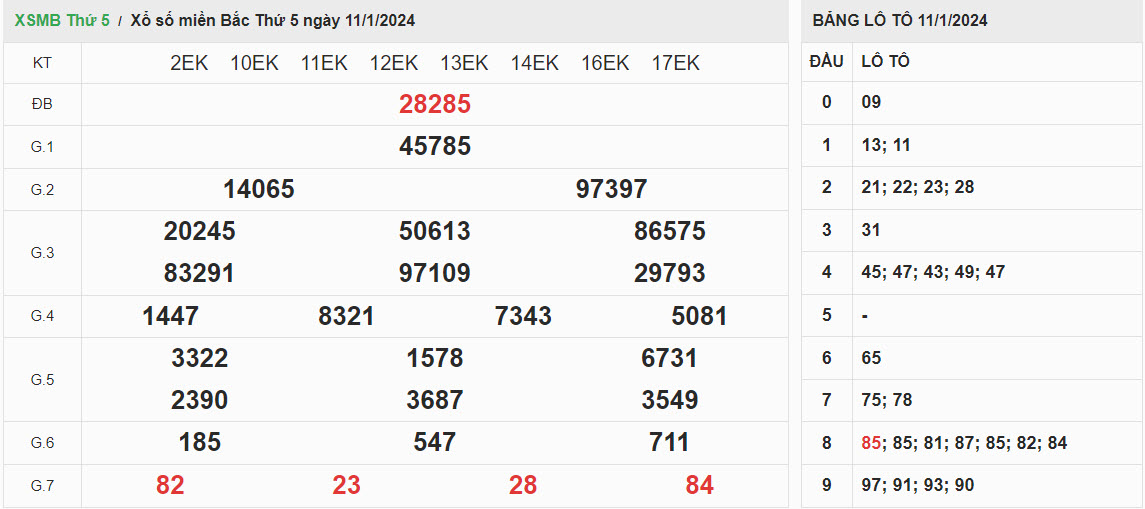 ket-qua-xo-so-mien-bac-11-1-2024