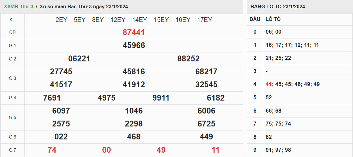 ket-qua-xo-so-mien-bac-23-1-2024