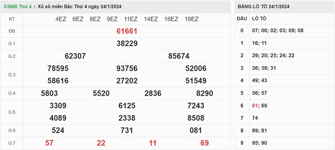ket-qua-xo-so-mien-bac-24-1-2024