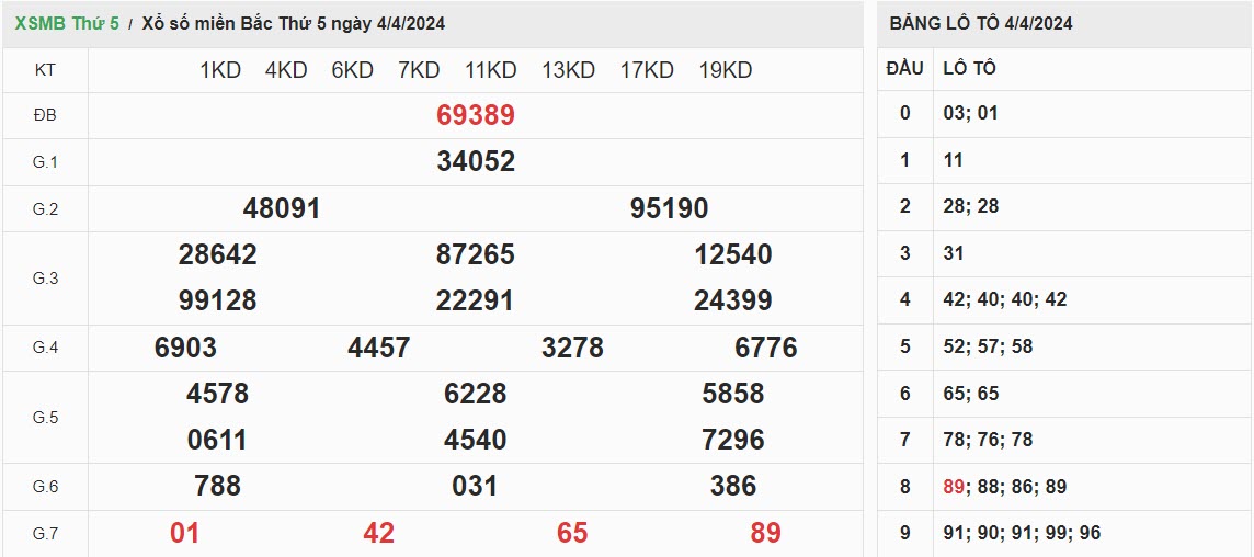 ket-qua-xo-so-mien-bac-4-4-2024
