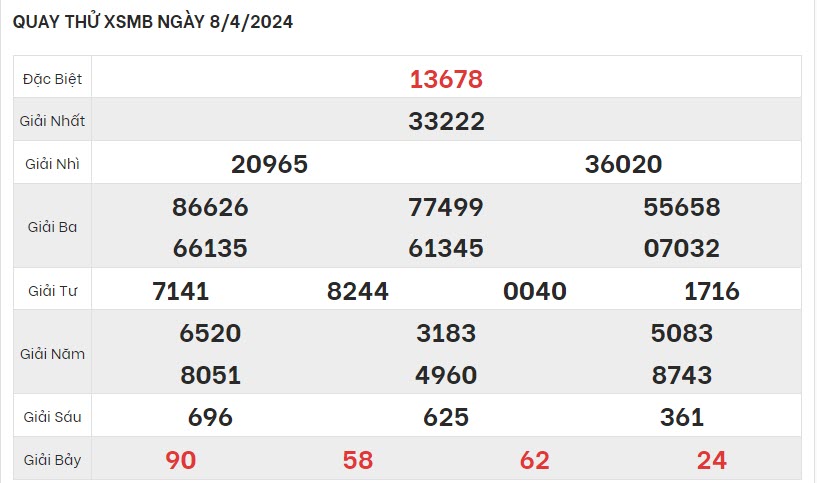 quay-thu-ket-qua-XSMB-8-4-2024