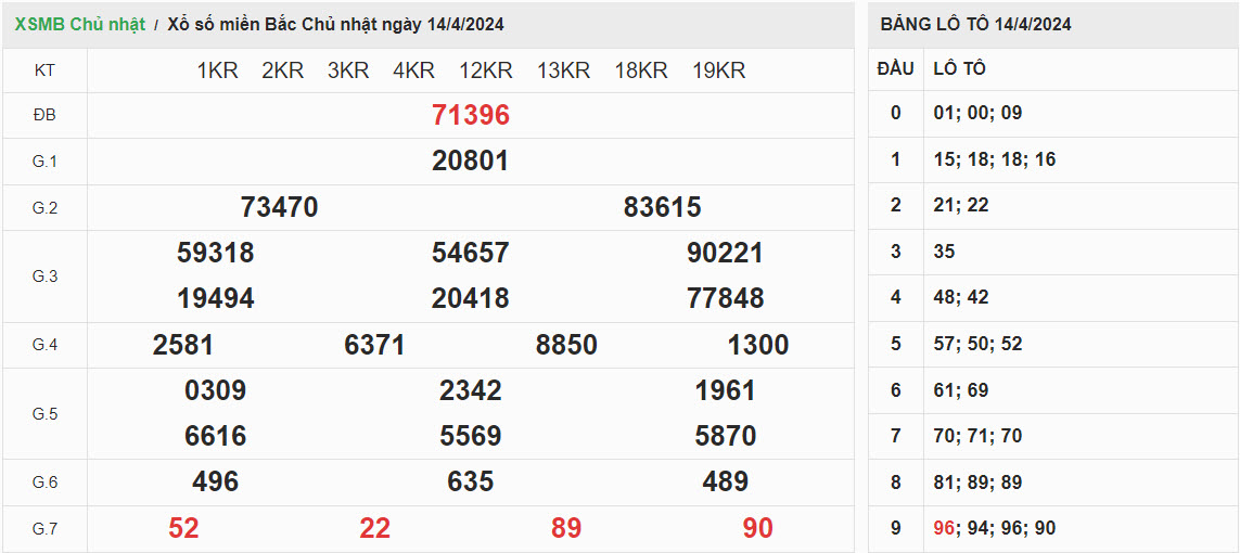 ket-qua-xo-so-mien-bac-14-4-2024