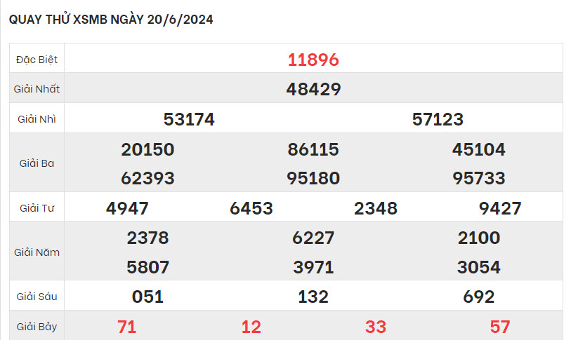 quay thu xsmb 20062024