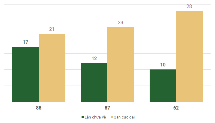 Lo gan mien Bac 5/7/2024